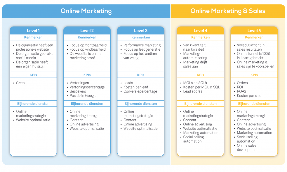 Leadgate-Europe-B2B-Online-Marketing-Maturity-Model